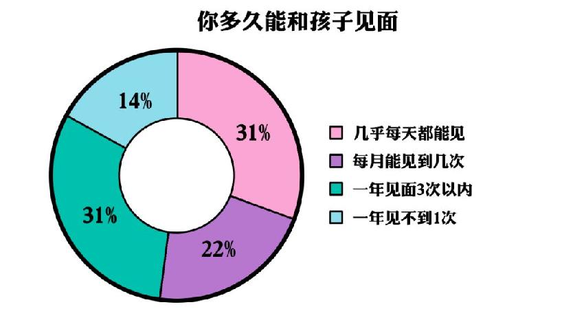 餐饮人的痛：为啥我的孩子就成了留守儿童？