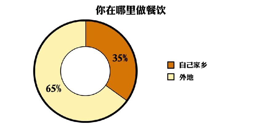 餐饮人的痛：为啥我的孩子就成了留守儿童？