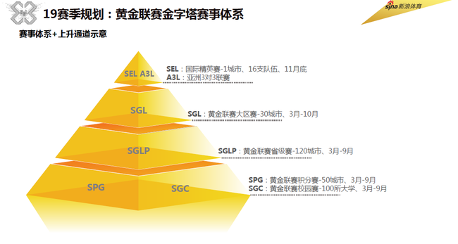 乔丹体育签约3X3黄金联赛 助力赛事覆盖150城