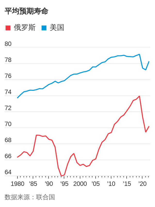 鏖战乌东之际，普京迎来迫在眉睫的难题