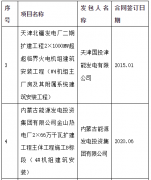 河北省国家能源集团重大火电项目建设招投标工作出现严重违规的暗箱操作嫌疑