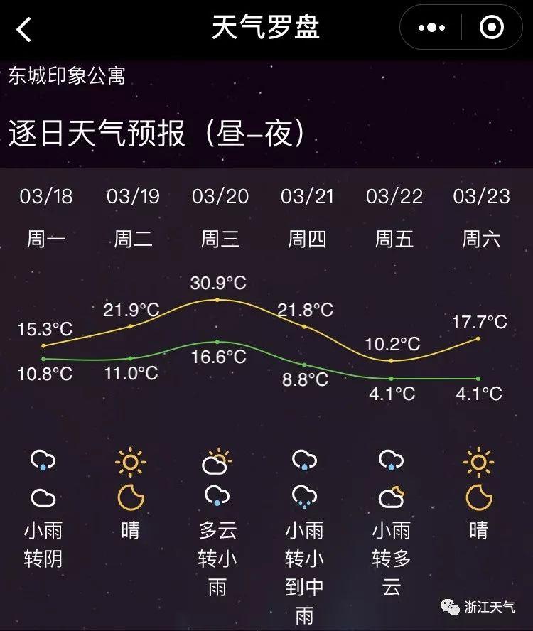 春风又绿江南岸！浙江下周最高温冲击30℃？