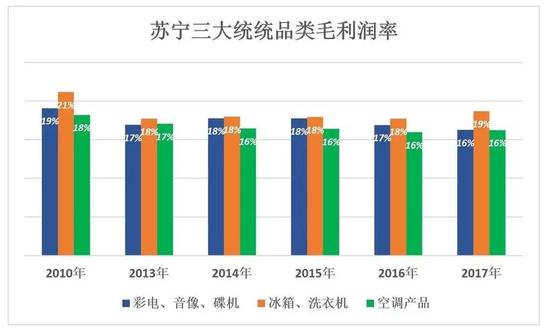 苏宁的证明：线下门店没有被时代扬弃