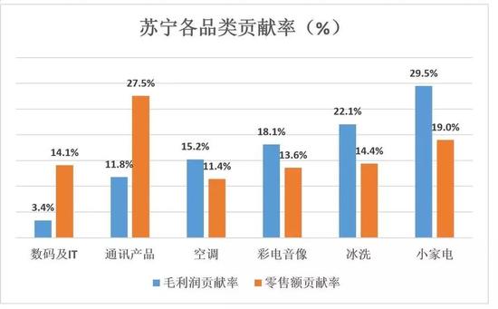 苏宁的证明：线下门店没有被时代扬弃