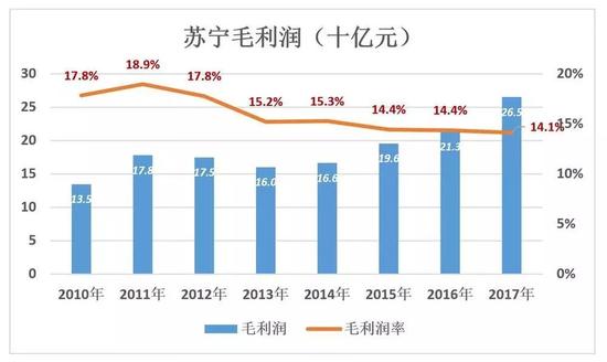 苏宁的证明：线下门店没有被时代扬弃