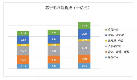 苏宁的证明：线下门店没有被时代扬弃