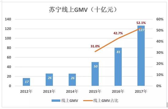 苏宁的证明：线下门店没有被时代扬弃