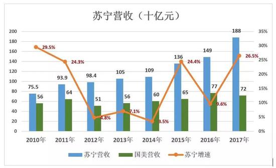 苏宁的证明：线下门店没有被时代扬弃