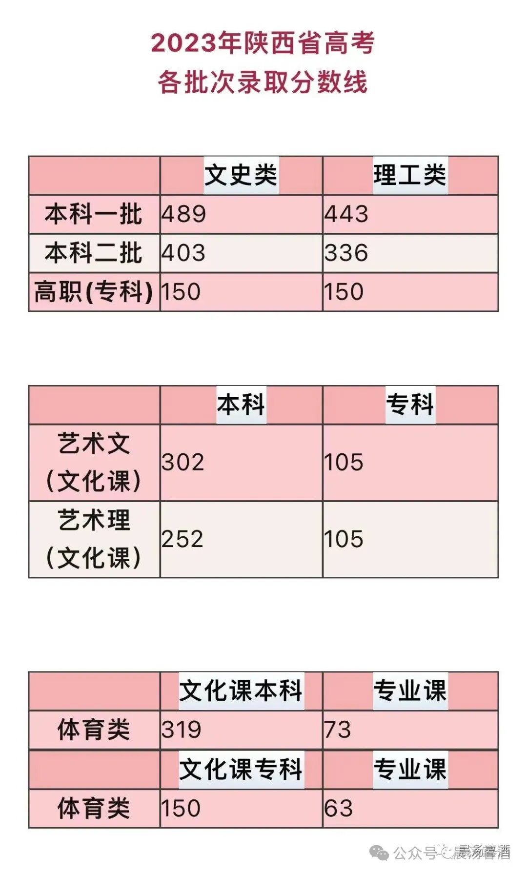 当初声讨梅西的人，面对河南高考为何能情绪稳定