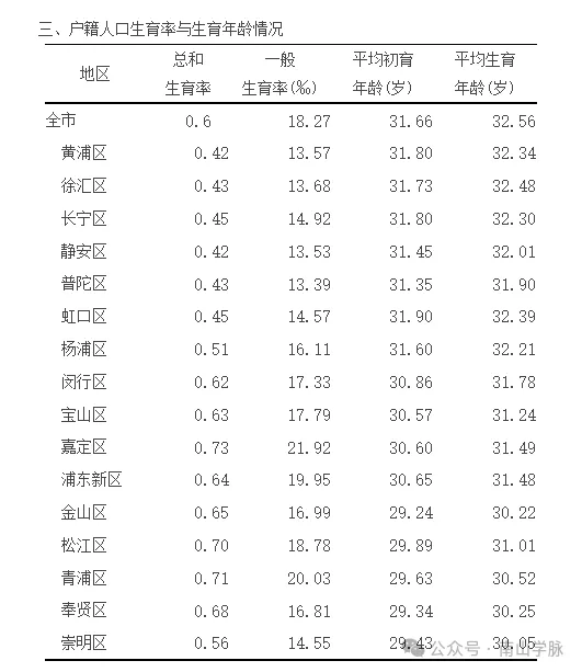 上海生育率新低：老百姓对香火的冷漠，让人惊讶