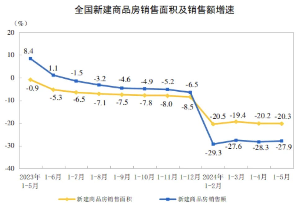 无一城不降！中国房价，“卷”疯了……