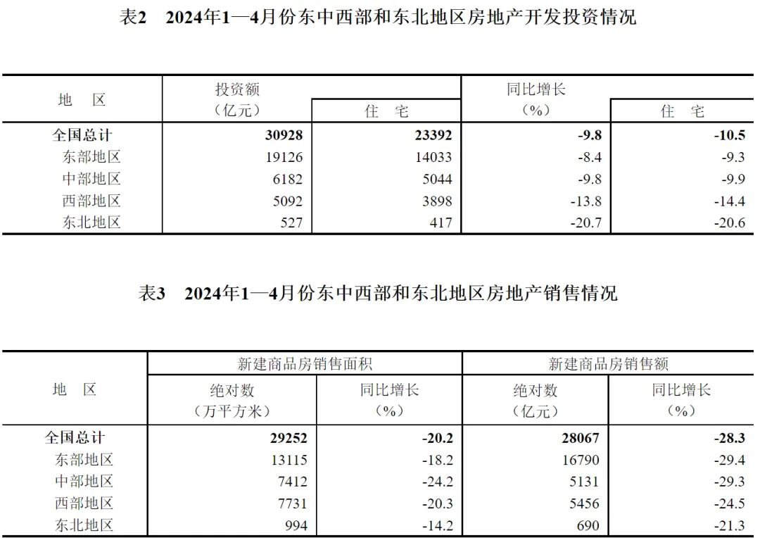 无一城不降！中国房价，“卷”疯了……